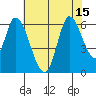Bay Slough (East) tide chart for Tuesday, July 15, 2025