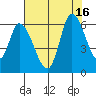 Bay Slough (East) tide chart for Wednesday, July 16, 2025
