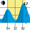 Bay Slough (East) tide chart for Thursday, July 17, 2025
