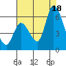 Bay Slough (East) tide chart for Friday, July 18, 2025