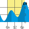 Bay Slough (East) tide chart for Saturday, July 19, 2025