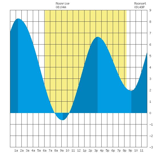 Bay Slough (East) tide chart for Saturday, July 26, 2025