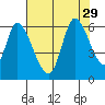 Bay Slough (East) tide chart for Tuesday, July 29, 2025