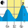 Bay Slough (East) tide chart for Wednesday, July 2, 2025