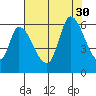 Bay Slough (East) tide chart for Wednesday, July 30, 2025