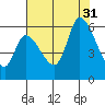 Bay Slough (East) tide chart for Thursday, July 31, 2025