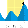 Bay Slough (East) tide chart for Friday, July 4, 2025