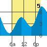Bay Slough (East) tide chart for Saturday, July 5, 2025