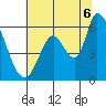 Bay Slough (East) tide chart for Sunday, July 6, 2025