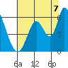 Bay Slough (East) tide chart for Monday, July 7, 2025