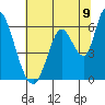 Bay Slough (East) tide chart for Wednesday, July 9, 2025