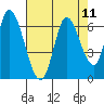 Bay Slough (East) tide chart for Monday, August 11, 2025