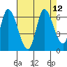 Bay Slough (East) tide chart for Tuesday, August 12, 2025