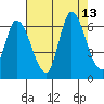 Bay Slough (East) tide chart for Wednesday, August 13, 2025