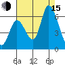 Bay Slough (East) tide chart for Friday, August 15, 2025