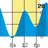 Bay Slough (East) tide chart for Wednesday, August 20, 2025