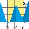 Bay Slough (East) tide chart for Thursday, August 21, 2025