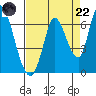 Bay Slough (East) tide chart for Friday, August 22, 2025