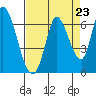 Bay Slough (East) tide chart for Saturday, August 23, 2025