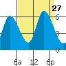 Bay Slough (East) tide chart for Wednesday, August 27, 2025
