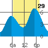 Bay Slough (East) tide chart for Friday, August 29, 2025