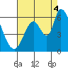 Bay Slough (East) tide chart for Monday, August 4, 2025