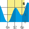 Bay Slough (East) tide chart for Wednesday, August 6, 2025