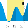 Bay Slough (East) tide chart for Friday, August 8, 2025