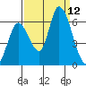 Bay Slough (East) tide chart for Friday, September 12, 2025