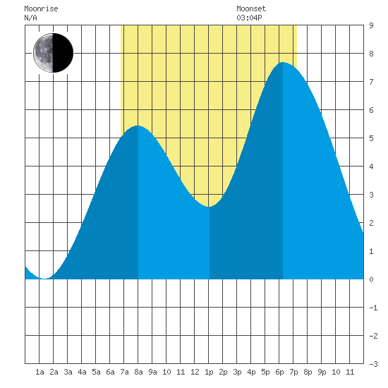 Bay Slough (East) tide chart for Sunday, September 14, 2025