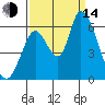 Bay Slough (East) tide chart for Sunday, September 14, 2025