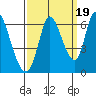 Bay Slough (East) tide chart for Friday, September 19, 2025
