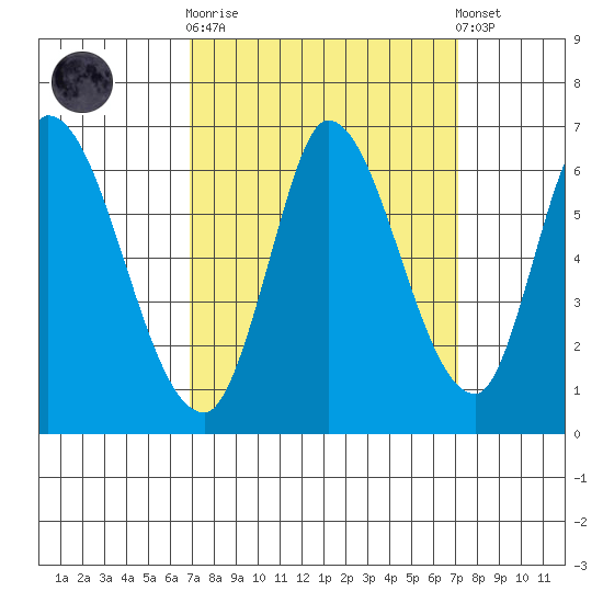 Bay Slough (East) tide chart for Sunday, September 21, 2025
