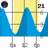 Bay Slough (East) tide chart for Sunday, September 21, 2025
