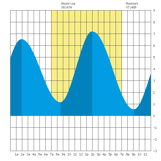 Bay Slough (East) tide chart for Tuesday, September 23, 2025