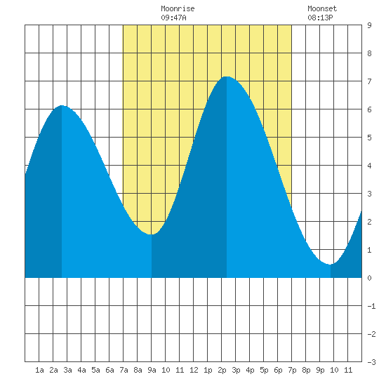 Bay Slough (East) tide chart for Wednesday, September 24, 2025