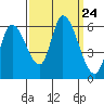 Bay Slough (East) tide chart for Wednesday, September 24, 2025