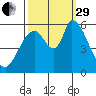 Bay Slough (East) tide chart for Monday, September 29, 2025