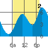 Bay Slough (East) tide chart for Tuesday, September 2, 2025