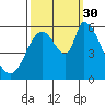 Bay Slough (East) tide chart for Tuesday, September 30, 2025