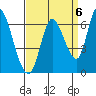 Bay Slough (East) tide chart for Saturday, September 6, 2025