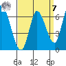 Bay Slough (East) tide chart for Sunday, September 7, 2025