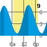 Bay Slough (East) tide chart for Tuesday, September 9, 2025