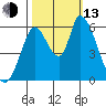 Bay Slough (East) tide chart for Monday, October 13, 2025