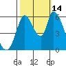 Bay Slough (East) tide chart for Tuesday, October 14, 2025