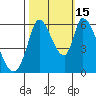 Bay Slough (East) tide chart for Wednesday, October 15, 2025