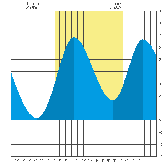 Bay Slough (East) tide chart for Thursday, October 16, 2025
