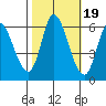 Bay Slough (East) tide chart for Sunday, October 19, 2025