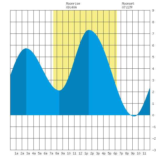 Bay Slough (East) tide chart for Thursday, October 23, 2025