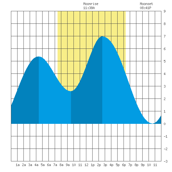 Bay Slough (East) tide chart for Saturday, October 25, 2025